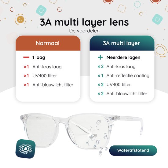 Blauw Licht Bril Filter - Computerbril Zonder Sterkte- Beeldschermbril