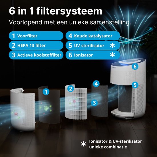 Sofresh luchtreiniger met app - 80 m² - Automatische stand + 6-in-1 filtersysteem - Luchtkwaliteitsindicator - Ionisator - UV - Luchtfilter - Air purifier met HEPA-filter