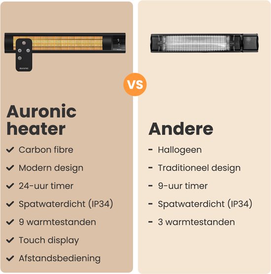 Auronic Terrasverwarmer - XL - Infrarood Verwarming - Elektrisch - 25m2 - 3000W - Afstandsbediening - 9 Standen - Zwart