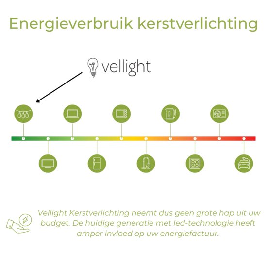 Vellight Cursa LED, lichtslinger, 8 m, 15 leds, RGB, zwarte kabel, voor binnen, Bluetooth, 12 V