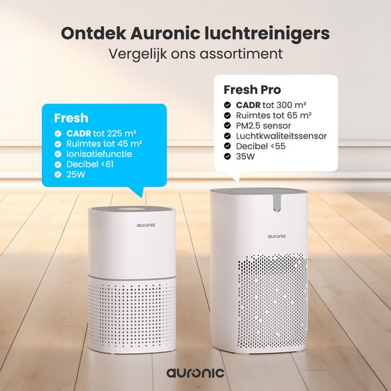Auronic Luchtreiniger Fresh - Met HEPA 13-filter - 225 m³/u - 45 m² - Koolstoffilter - 3 Standen - Air Purifier - Wit