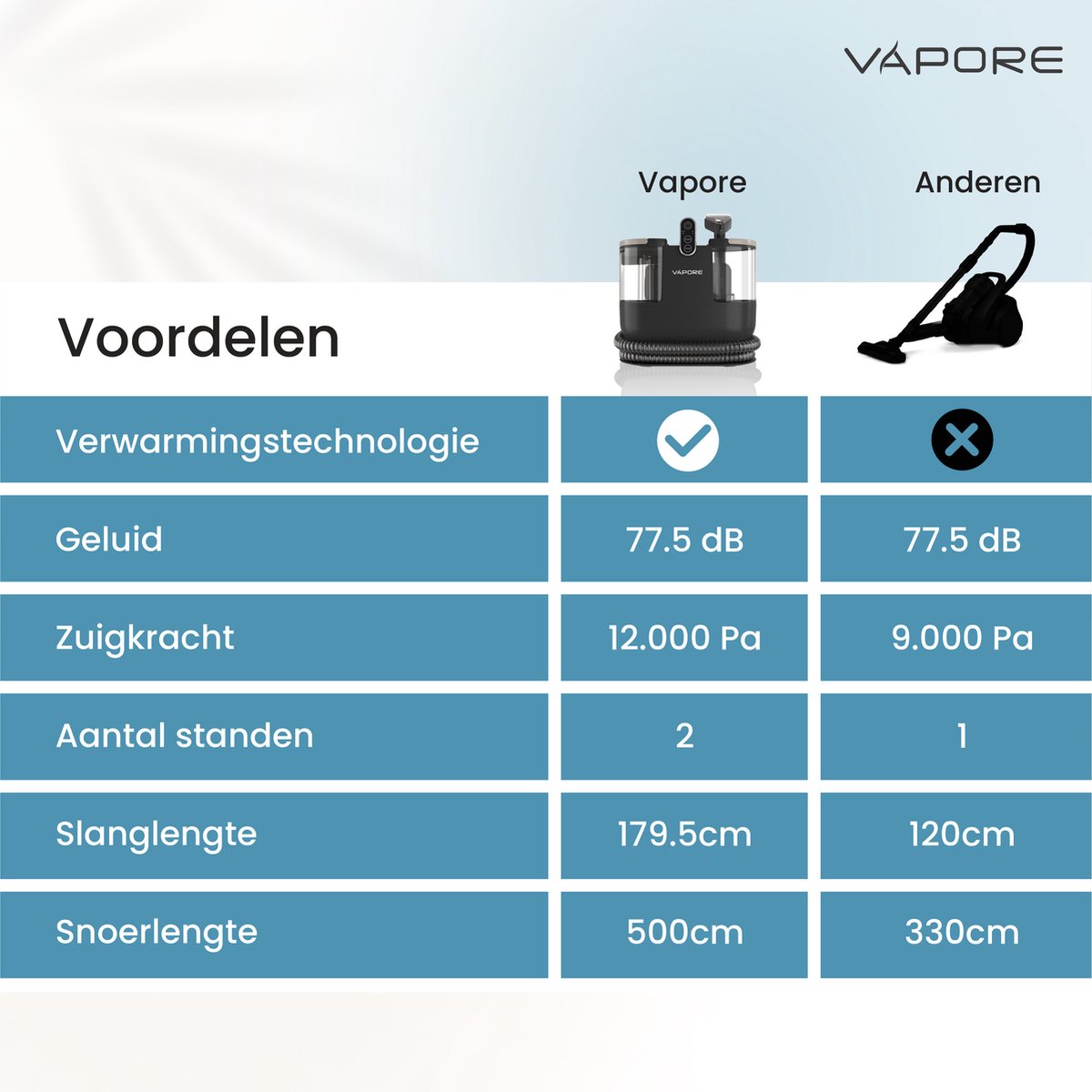 Vapore Tapijtreiniger - Draagbare Vlekkenreiniger - 1200W - Tapijtre Reinigen | Meubelreiniger | Met Zuigvermogen | Zetelreiniger | Zwart