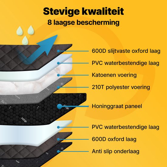 Jake en Jacky Hondendeken XXL Met Achterbankverlenger - Autodeken Hond Met Harde Bodem - Beschermhoes Auto - Hondenkleed - Inclusief Autoriem & Opbergtas