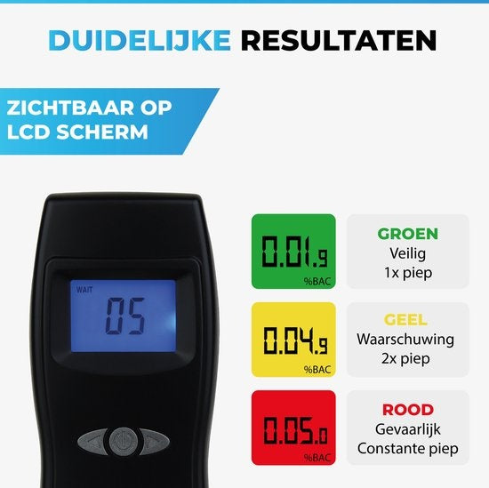 TIKKENS® Digitale Alcoholtester - Geschikt voor Frankrijk, Nederland, België, ... - Alcoholtest - USB Oplaadbaar - Blaastest Alcohol - 10 Extra Mondstukjes - Zwart