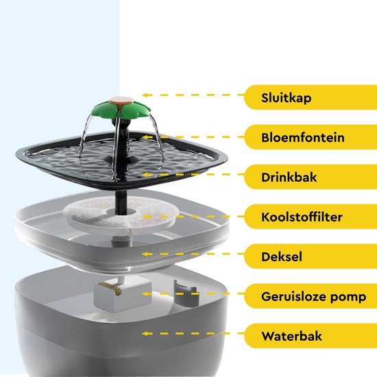 BRASQ Drinkfontein kat en hond 2 Liter - Waterfontein - Kattenfontein - Waterdispenser - Dieren drinkbak - Zwart - BPA vrij - geruisloos - Inclusief 4 reservefilters + accessoires