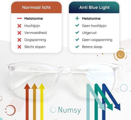Blauw Licht Bril Filter - Computerbril Zonder Sterkte- Beeldschermbril
