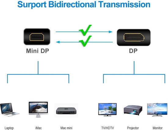 Techvavo® Mini DisplayPort naar DisplayPort Kabel - Thunderbolt - 4K 30Hz Ultra HD - 1,8 meter