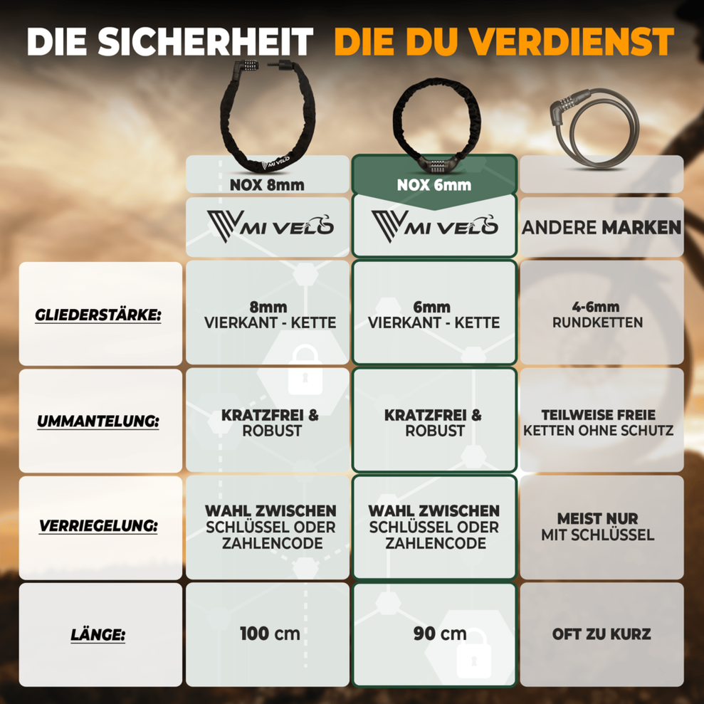 MIVELO Fietsketting met Cijferslot – 90 cm – Staal – Zwart – Veilig & Universeel