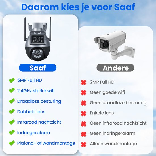 Beveiligingscamera Buiten - met Wifi, 64GB Opslag, Nachtzicht - Beveiligingscamera Binnen - Zwart - van Saaf