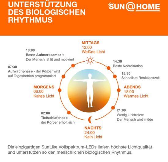 LEDVANCE Armatuur: voor plafond, SunHome Panelen / 2- W, 22-…24- V, stralingshoek: 11-, Tunable White, 22- … 5- K, behuizingsmateriaal: aluminium, IP2-