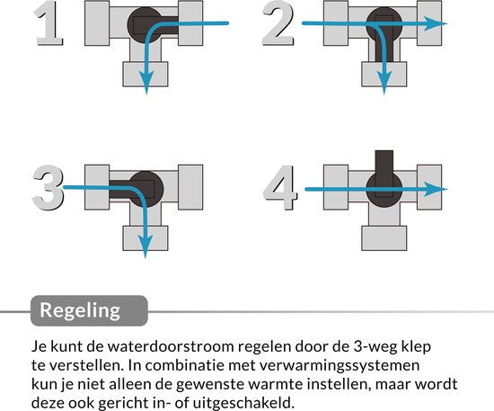 Monzana 12-delige Bypass-set Zwembadadapter Zwembad Accessoires