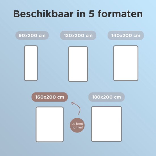 CozySense® Topper Matras 160x200 - Matras Topper - Topmatras - Topdekmatras - 3 Comfortlagen - Ademend Eierdoos Gel-Infused Traagschuim - 3 cm - 360° Hold Elastieken