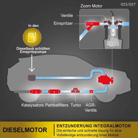 Facom Diesel Motor Reiniger 1L - additief - reinigt roetfilter, EGR-klep, de turbo en katalysator