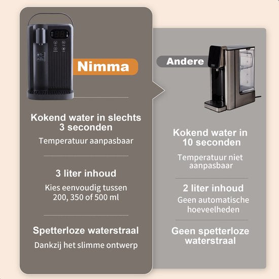 Heetwaterdispenser - 3L - Kunststof - BPA vrij - 2000W - 26.50x23.50x35 cm - Zwart