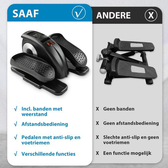 Saaf Mini Elektrische Hometrainer – Met Afstandsbediening - Weerstandsbanden – 43 x 38,5 x 25 cm – Zwart