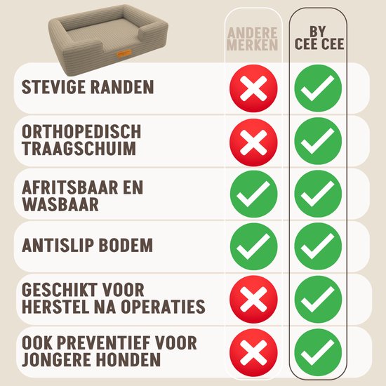 By Cee Cee Orthopedische Hondenmand – Hondenbed – Ribstof - Voor Kleine Honden - Mokka Taupe - 80x55 cm