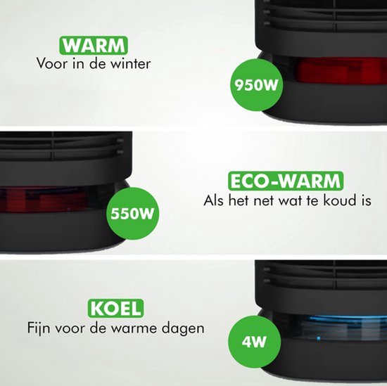Travelhawk Elektrische Verwarming - Keramische Kachel - 3 Standen - 950W Heater - Elektrische Kachel met LED Indicatie - Roterend - Zwart