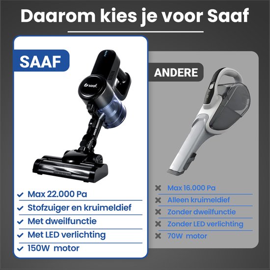 Saaf G80 Steelstofzuiger met Dweilfunctie - 8-delige set met Buigbare Steel - 22Kpa - Stofzuiger zonder Zak - 150W - Draadloos - Zwart