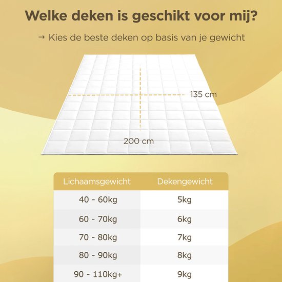 CozySense® Verzwaringsdeken 5kg - 100% Tencel - Weighted Blanket – Zwaartedeken met temperatuurregulatie en ademend comfort - GLASS-Flow® Drukverdeling - 1-Persoons - Wit