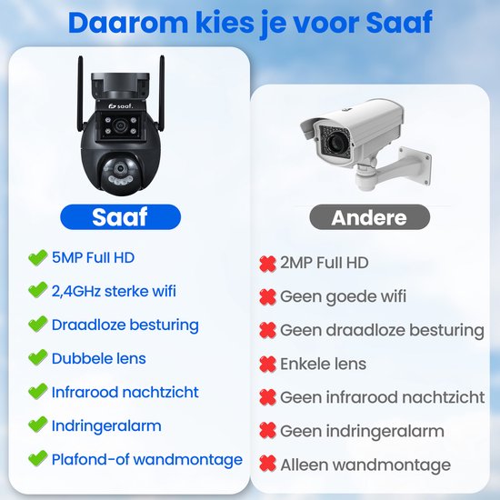 Beveiligingscamera Buiten - 2 Stuks - Wifi en 256GB - Buiten Camera met Nachtzicht - Dubbele Lens - Zwart - van Saaf