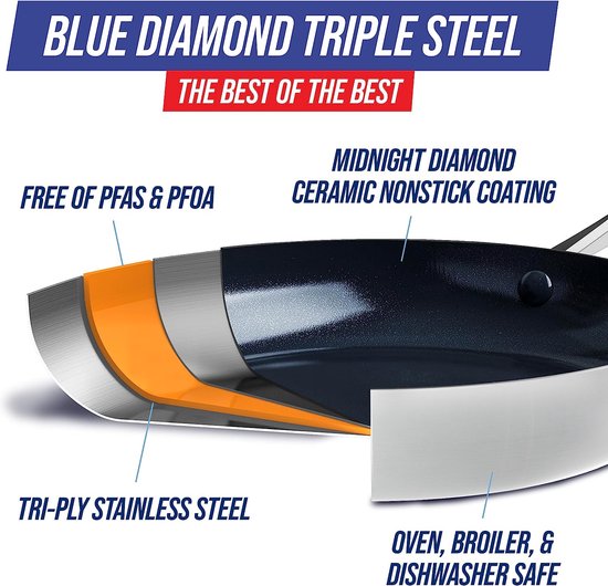 Blue Diamond Pannenset 15-delig - Geschikt voor alle warmtebronnen - Inductie - PFAS-vrij - Vaatwasmachinebestendig
