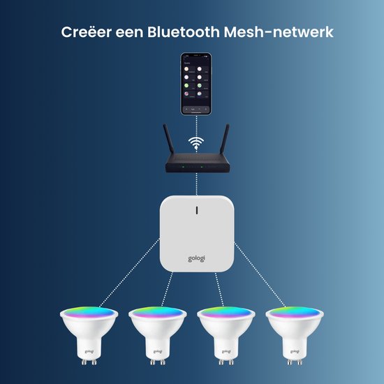 Gologi Slimme Inbouwspots - Smart LED Downlight Dimbaar - Kantelbaar - RGB+CCT Licht - Gu10 LED Lamp - Wit
