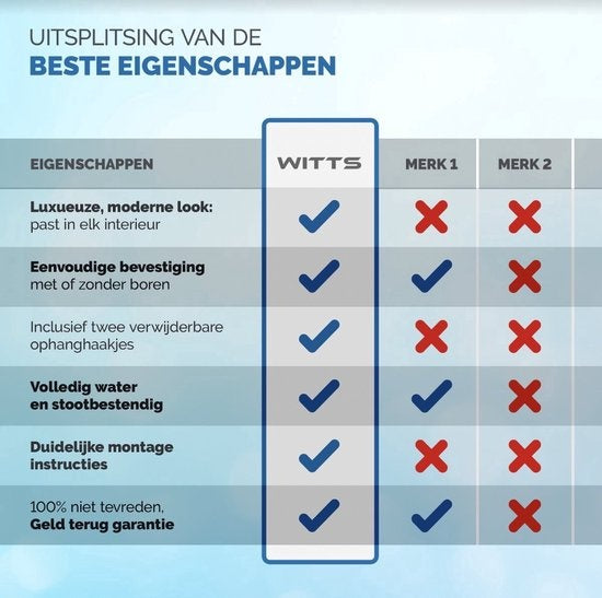 Witts Doucherek - 2 StuksLaags - Doucherek zonder Boren - Doucherek Hangend - Doucherekje – Roestvrijj
