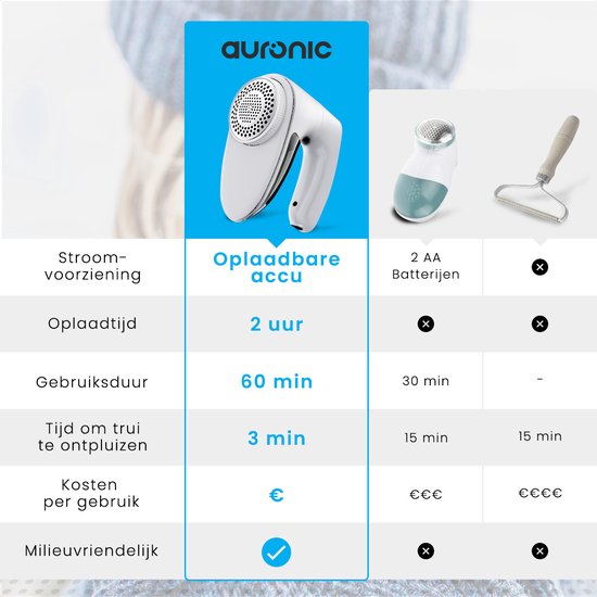 Auronic Elektrische Pluizenverwijderaar - Draadloos - 2 Extra Opzetstukken - Wit