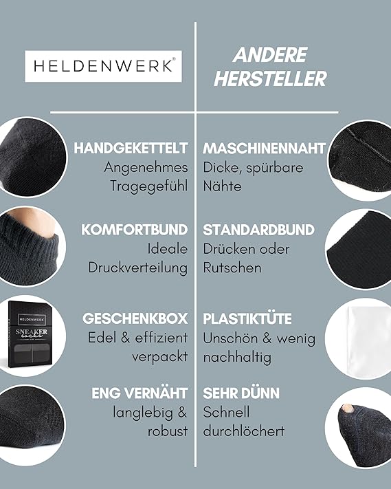 Heldenwerk 10 paar premium sneakersokken voor dames en heren - Korte sokkenset van gekamd katoen - Maat 47-50