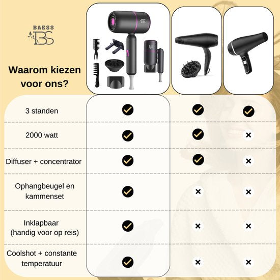 BAESS Föhn met diffuser - Reisföhn Inklapbaar - Ionische Haardroger - 2000W - Coolshot - Krullen - Haarföhn - Hair Dryer - Grijs