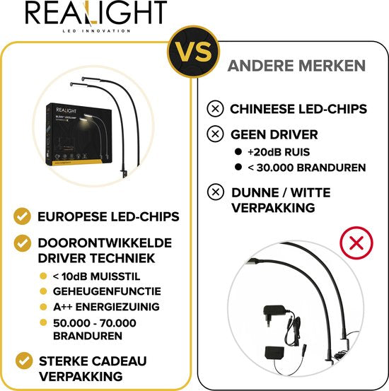 Realight Leeslampjes - 2 Stuks - Dimbaar - Touchbediening - 58 cm - 2700K - Zwart