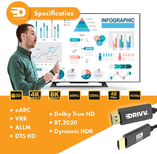 HDMI 2.1 Kabel – 8K 60Hz zonder vertraging