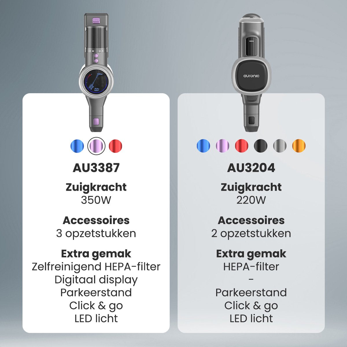Auronic Steelstofzuiger - Draadloos - 350W - Zelfstaande Stofzuiger - Zonder Zak - Extra Accu - Vacuum Cleaner - Grijs/Paars
