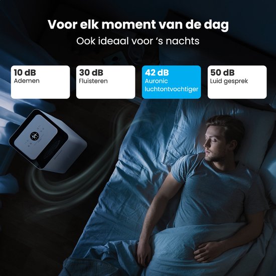 Auronic Luchtontvochtiger en Luchtreiniger - Pro Series - 20L per dag - Was-droog functie - Slaapkamer, Badkamer en Woonkamer - Wit