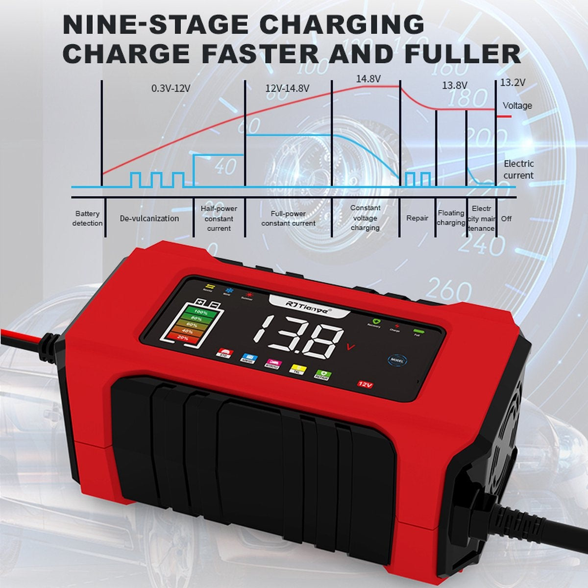 RJTianye Acculader - Druppellader - Kleurenscherm - Reparatie modus - Batterijlader - Acculader voor Auto Motor Scooter - 12V6A(MAX)