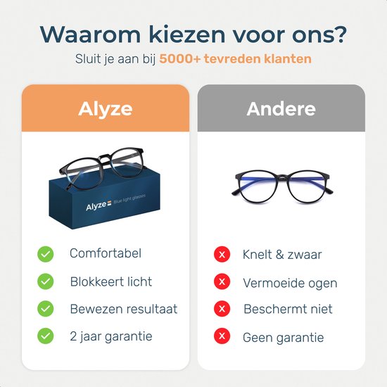 Alyze Blauw Licht Bril - Computer beeldscherm - Zonder sterkte met filter - Blue light glasses