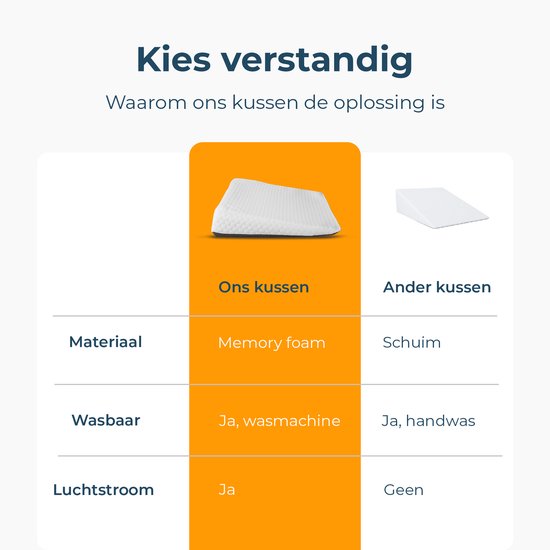 Wigkussen Orthopedisch - Betere slaaphouding en extra ondersteuning - Rugkussen voor in bed - Matraswig - Voor Baby & Volwassenen - Alyze