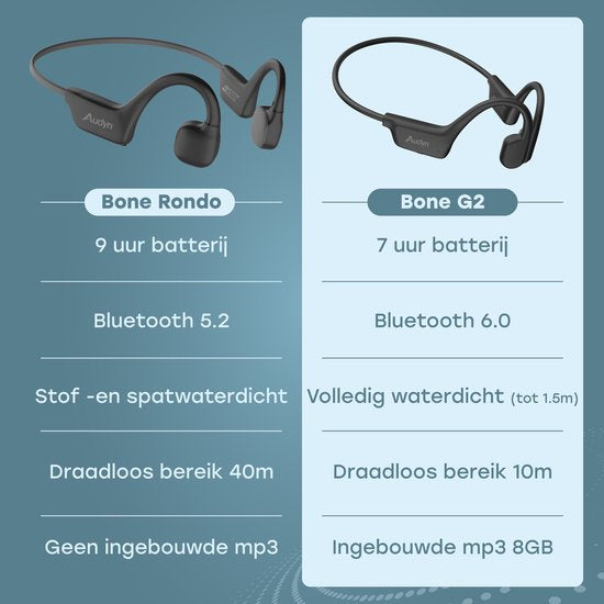 Audyn Bone G2 - Sport Oordopjes - Bone Conduction Hoofdtelefoon - Bluetooth - Open Oor Oordopjes - Draadloos - Waterbestendig - 8GB MP3