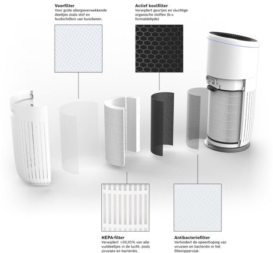 Bosch Home Comfort 7733701946 Air 6000 filter Reservefilter