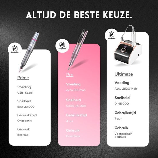 Beeperfect® Draadloze Elektrische Nagelvijl Pro Edition - Nagelfrees - Manicure en Pedicure set - Oplaadbaar - 11 Bitjes en 60 Schuurrolletjes - 30.000RPM - Roze