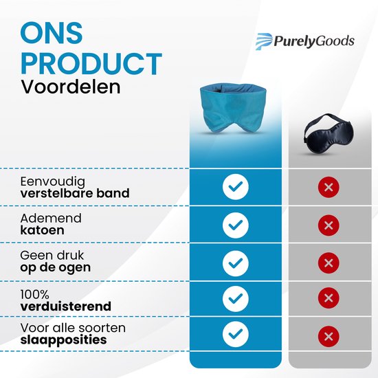 PurelyGoods® Slaapmasker - Oogmasker - 100% Verduisterend - Slaap Masker - Mannen en Vrouwen - Verstelbaar - Katoen - Donkerblauw