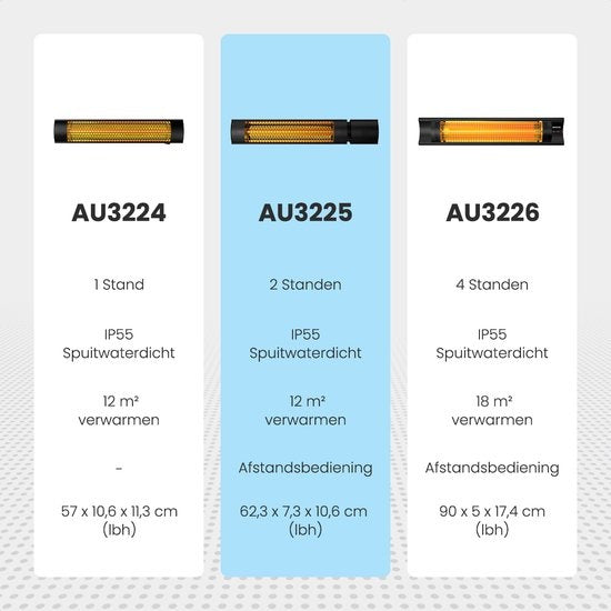 Auronic Terrasverwarmer - Infrarood - Heater - Elektrisch - 2000W - Afstandsbediening - 2 Standen - Zwart