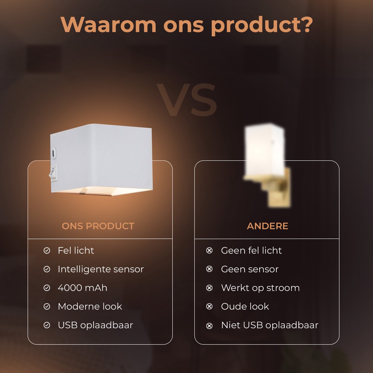 Techvavo® Oplaadbare Wandlamp - 2 Stuks - Draadloos, Smart, Wit - Voor Woonkamer, Badkamer, Kinderkamer, Slaapkamer - 12x6x4 cm
