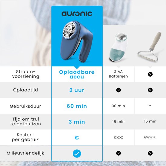 Auronic Elektrische Pluizenverwijderaar - Draadloze Ontpiller - Accuduur 60 minuten - Pluizentondeuse - 2 Extra Opzetstukken - Blauw