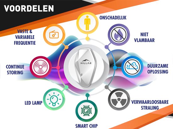 Ultrasone Ongedierteverjager – Tegen Muizen, Ratten, Kakkerlakken, Muggen, Spinnen & Mieren – Plug-in Insectenverdelger – DUO White