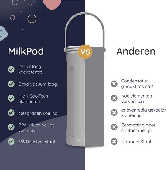Numsy Melkkoeler voor onderweg - Draagbare Moedermelkkoeler - 24u Koeling - RVS750ML - Geen Condens - Incl. 2x350ml BPA-vrije Flesjes - Lekvrij