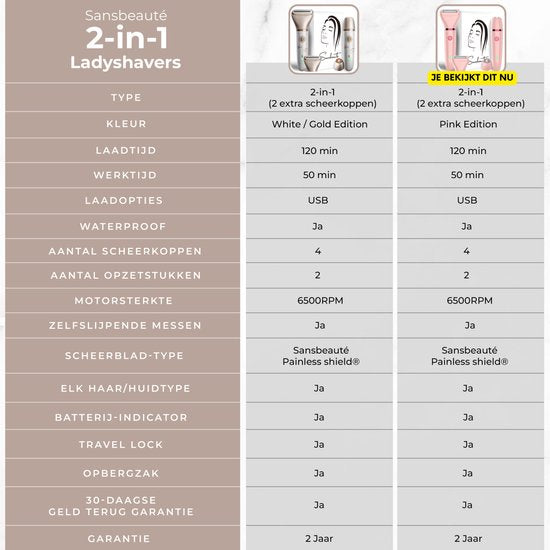 2-in-1 Ladyshave + 2 Extra Scheerkoppen - Gezicht - Oksels - Benen - Bikinilijn - Scheerapparaat Vrouw - Elektrisch Ontharen - Haarverwijderaar Dames - Trimmer Vrouw - Intieme Zone Schaamhaar - Ladyshaves Bikini