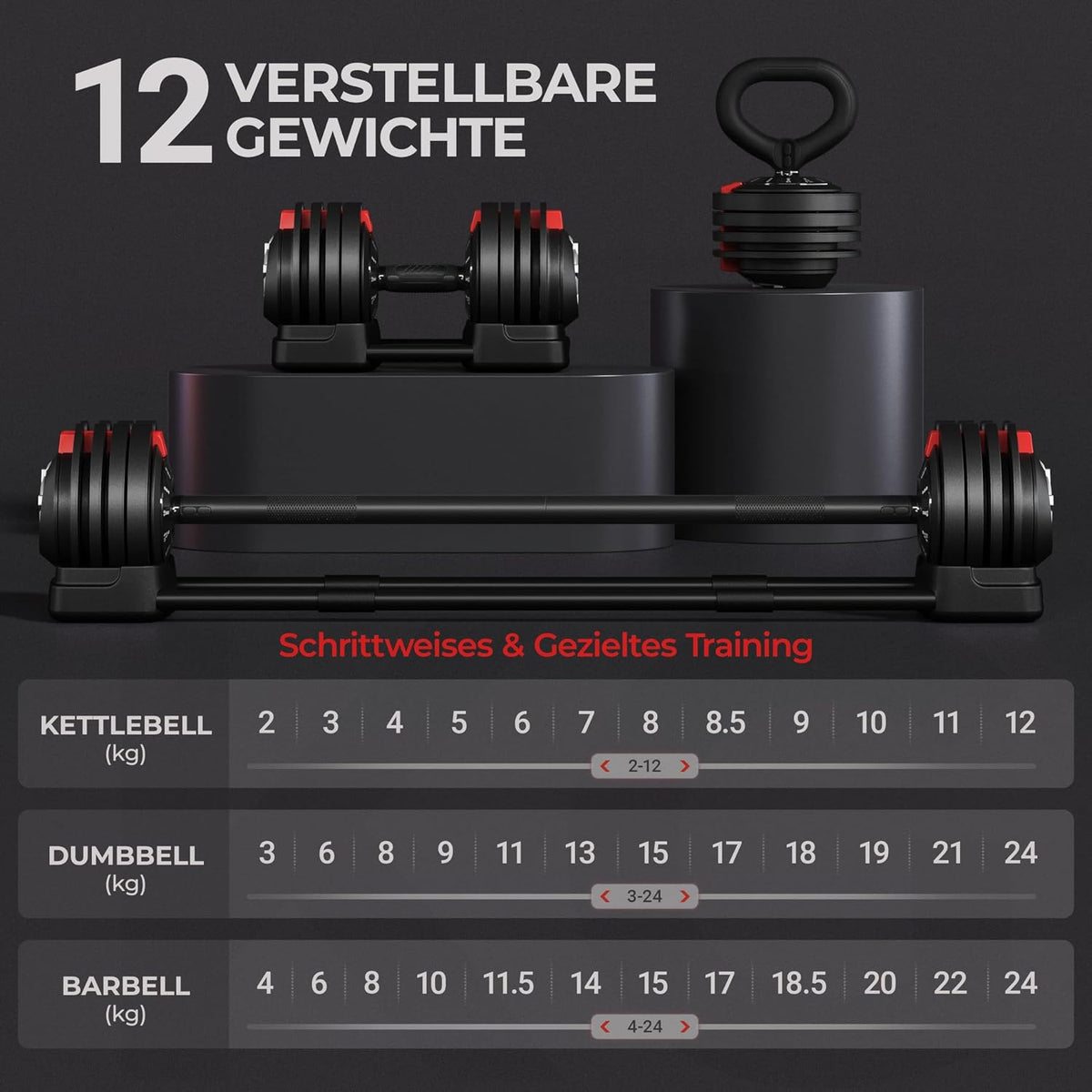 Yaheetech Verstelbare Halterset - 18/24/40 kg - 3-in-1 - 12 Gewichtsstanden - Korte Halter, Kettlebell en Lange Halter