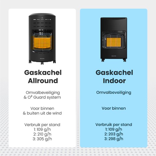 Auronic Mobiele Gaskachel - met Wieltjes - tot 60 m² - 4100W Gas Heater - Inclusief Gasdrukregelaar en Gasslang - Zwart