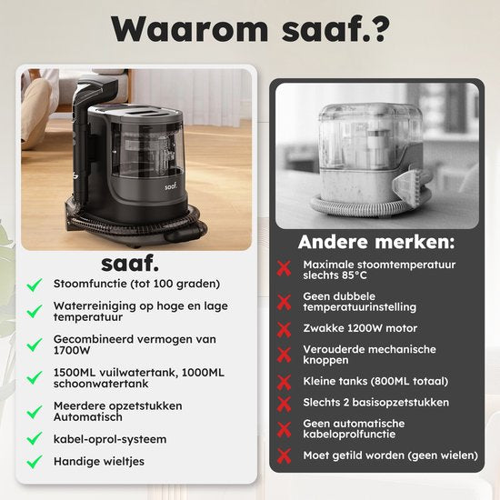 Vlekkenreiniger - 7-Delige Set - Tapijtreiniger Met Stoomfunctie - Inc. Vlekverwijderaar - Stoomreiniger - tot 100°C - Zwart - van Saaf